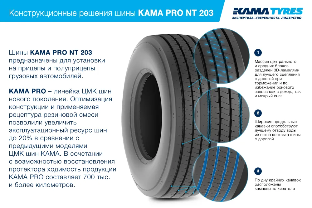 ЦМК шины KAMA PRO NT 203  в Катайске